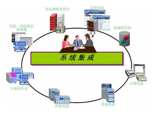 計算機網絡系統(tǒng)集成